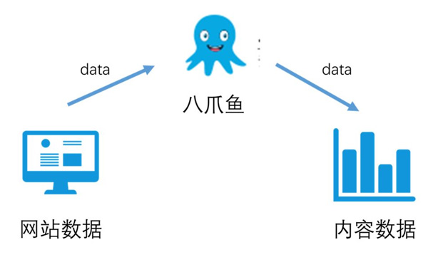 【網(wǎng)站seo優(yōu)化效果】從數(shù)據(jù)看網(wǎng)站優(yōu)化的效果